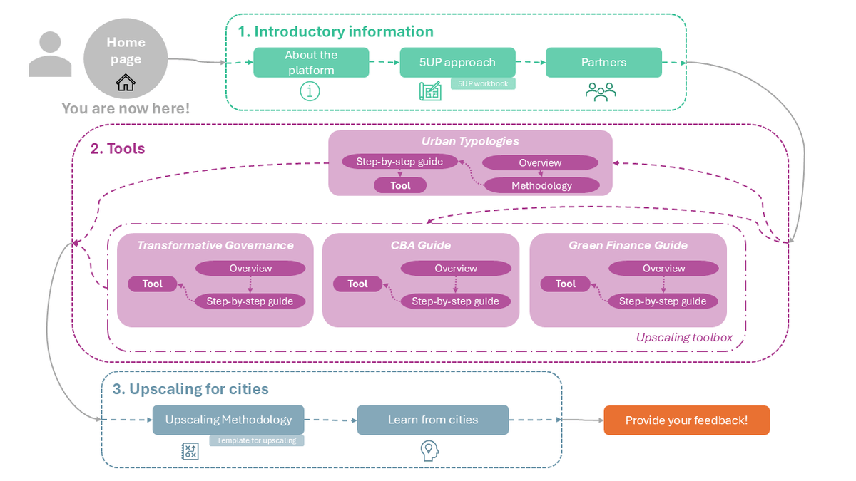 Diagram Service Platform